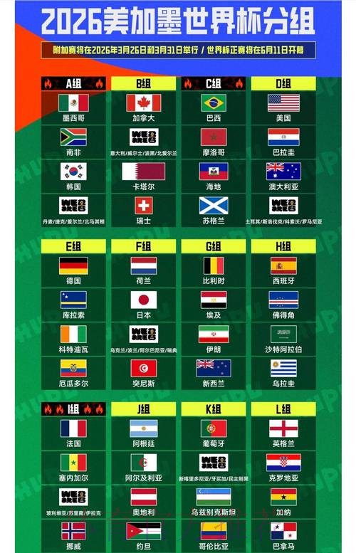 2026世界杯预测排行全站